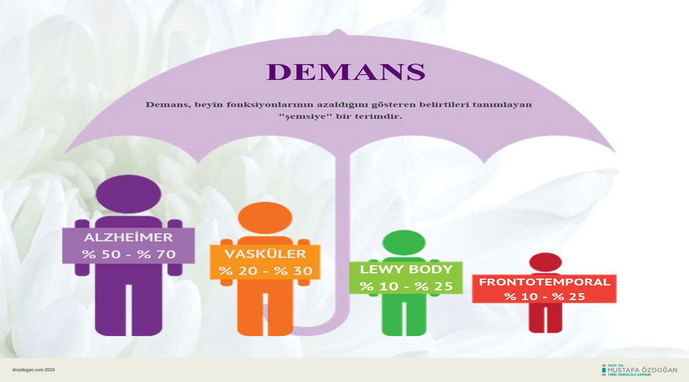 Ms /Demas Hastalığı Terapisi